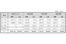 衢州专业讨债公司有哪些核心服务？